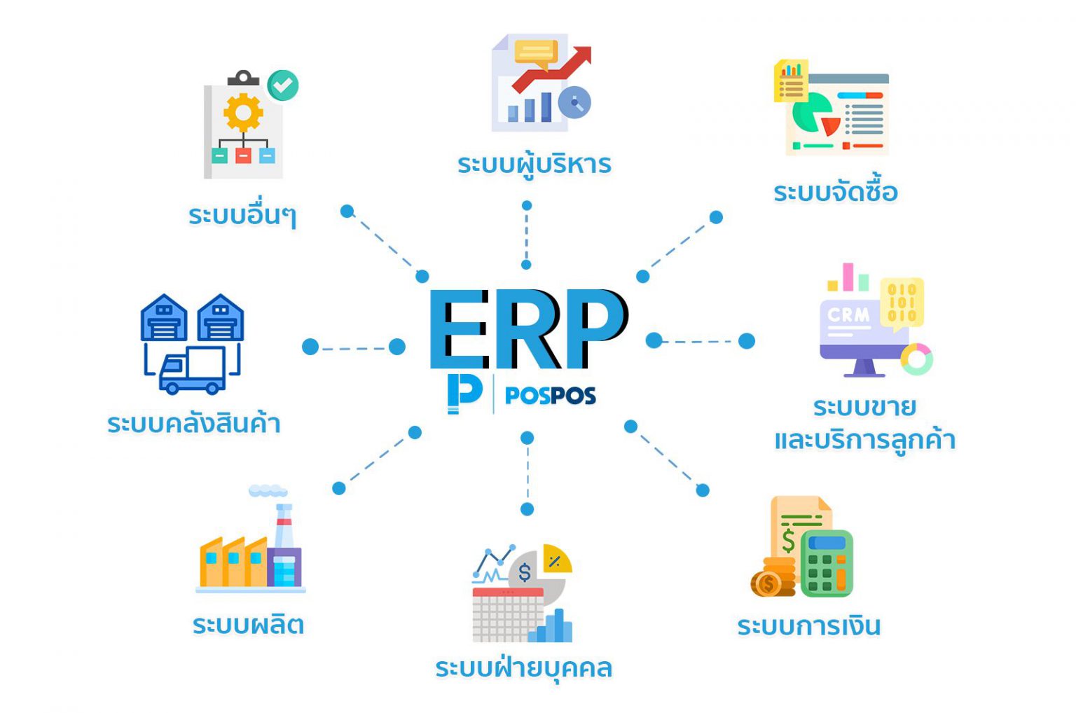 เขียนโปรแกรมเชื่อม ERP – บริษัท เคทูเอ็ม ไอที โปรเฟสชั่นแนล จำกัด K2M ...